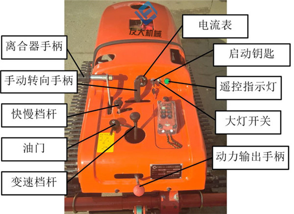 旋耕机操纵结构