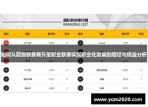 如何从超级联赛晋升至职业联赛实现职业化发展的路径与挑战分析