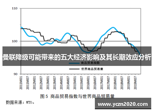 曼联降级可能带来的五大经济影响及其长期效应分析