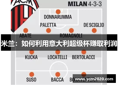 米兰:如何利用意大利超级杯赚取利润