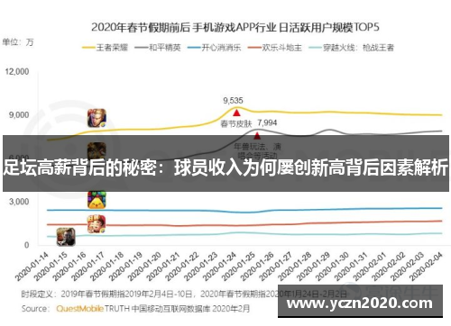 足坛高薪背后的秘密：球员收入为何屡创新高背后因素解析