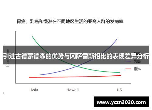 引进古德蒙德森的优势与冈萨雷斯相比的表现差异分析