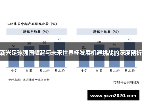 新兴足球强国崛起与未来世界杯发展机遇挑战的深度剖析